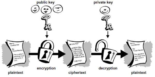 blockchain for end to end encryption {e2ee)