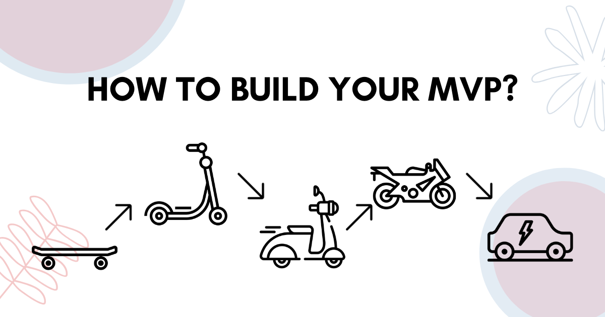 MVP building process in image